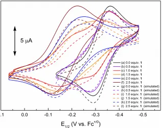 Figure 2.11. Experimental CVs of o-chloranil (initial concentration = 0.5 mM) recorded in 0.1 M nBu4NBArF24/CH2Cl2 (glovebox) in the presence of increasing [1] and comparison with simulation of a CEC mechanism