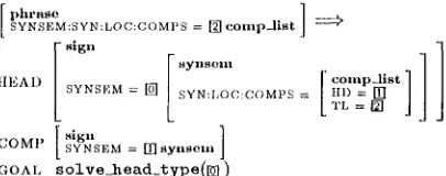 Figure h Using type subsumption to encode lexical polymorphism. 