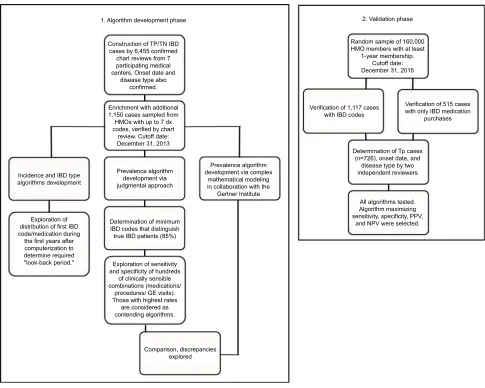 Figure 1 Study flowchart.