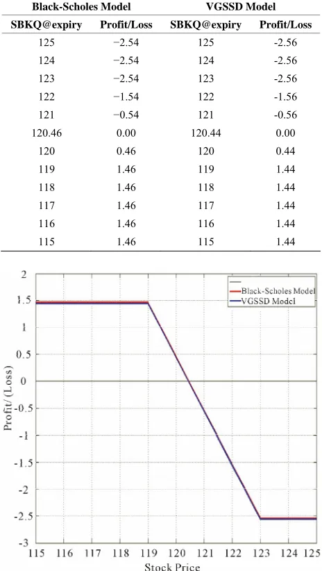 Figure 1. Plot of bull call spread profit/loss. 