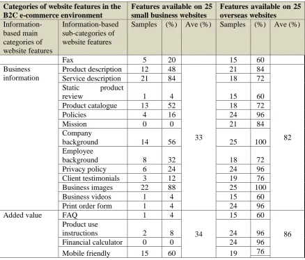 Figure 5.1 provides a graphical representation of this comparison.  