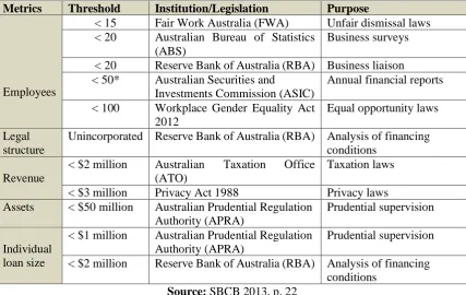 Table 2.1: Small business definitions used by Commonwealth agencies 