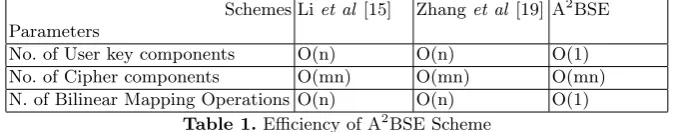 Table 1. Eﬃciency of A2BSE Scheme