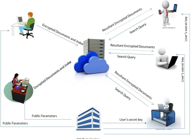 Fig. 1. The System Model of A2BSE