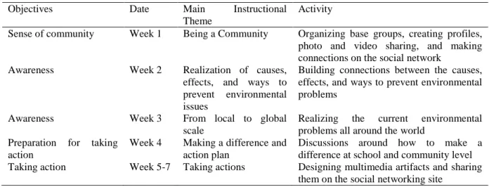 Table 1. Instructional Plan 