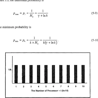Figure 5.2: Density of Discrete Uniform Distribution with 10 Processors 