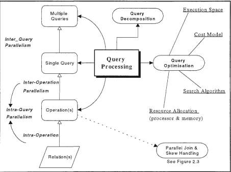 Figure 2.5: Parallel Query Processing 