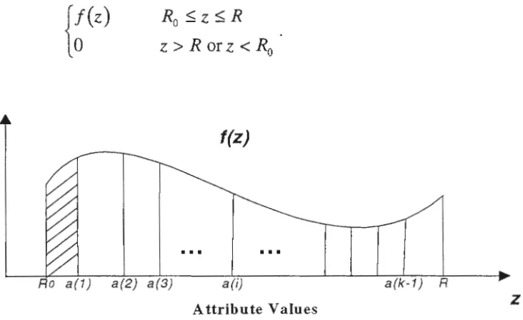 Figure 4.4: Partitioning the Second Relation using Range Partitioning 