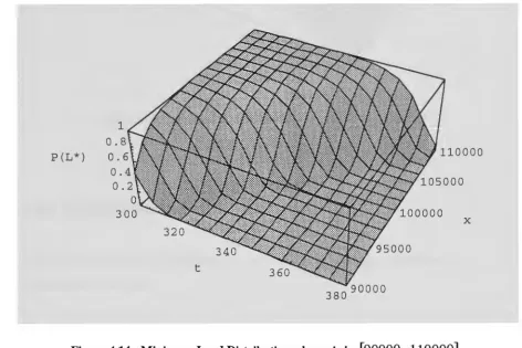 Figure 4.14: Minimum Load Distribution when xis in (90000, 110000], 