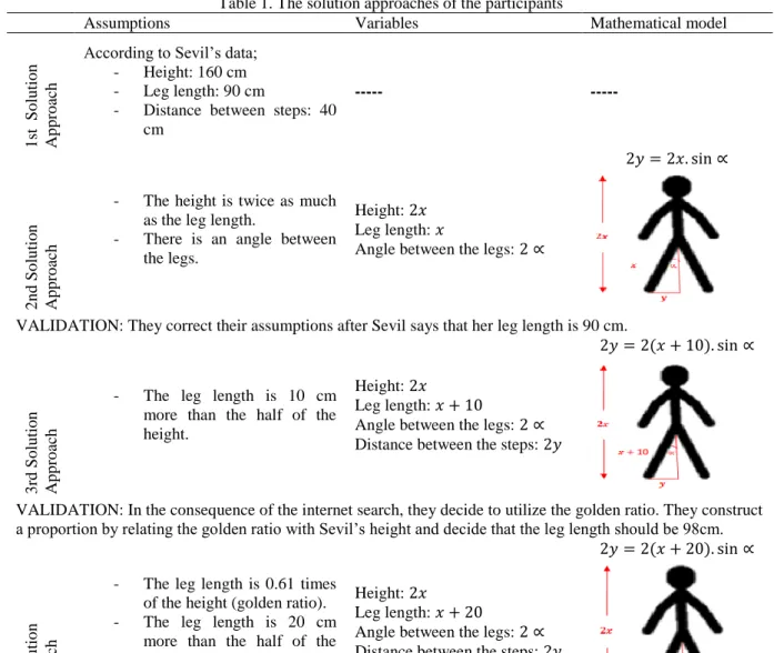 Table 1. The solution approaches of the participants 