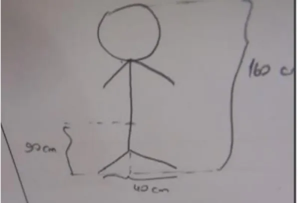 Figure 3. The drawing of the participants about the real model 