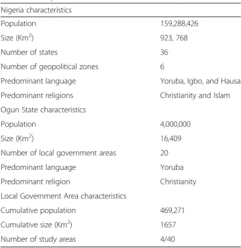 Table 1 Study site characteristics