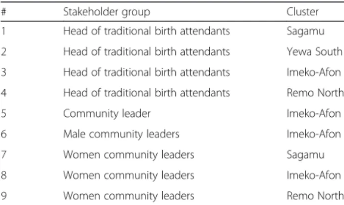 Table 3 Interview characteristics