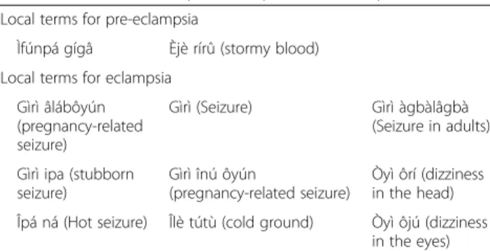 Table 4 Local terms for pre-eclampsia and eclampsia