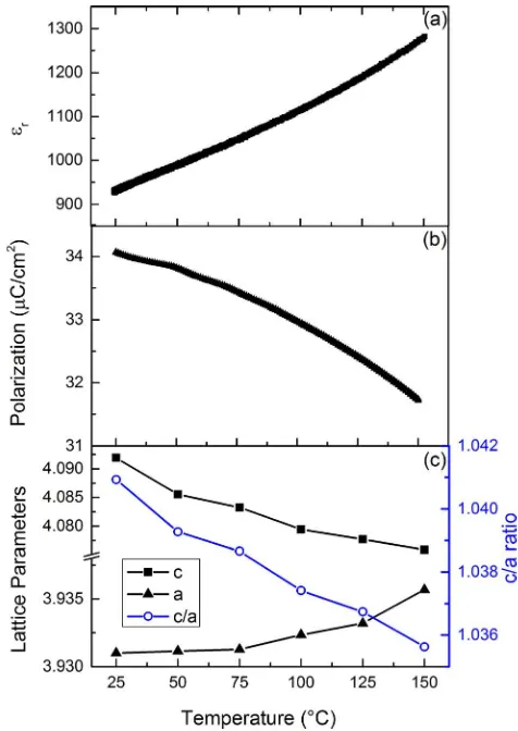 FIG. 6. The measured dinit, calculated dinit values, and the reversible extrin-sic component as a function of temperature for composition C