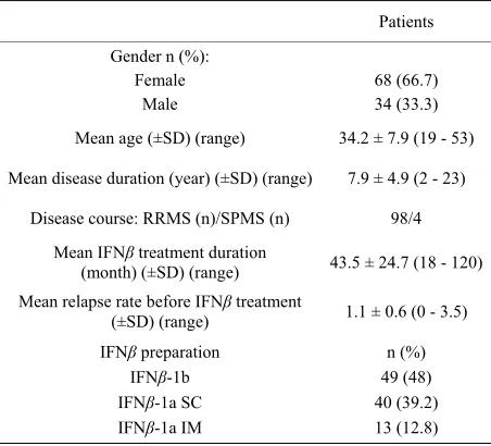 Table 1. Demographical and clinical features of the patients.