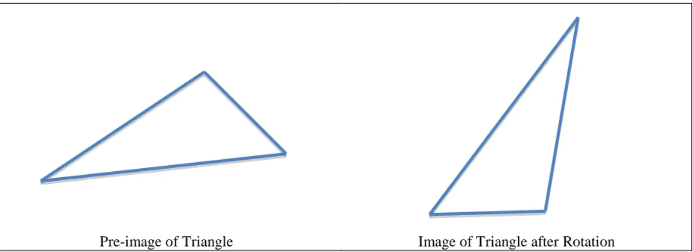 Figure 1. Rotated triangle 