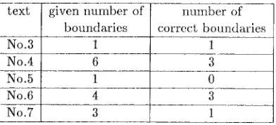 Table 2: The performance for the segmenta- tion(l) 