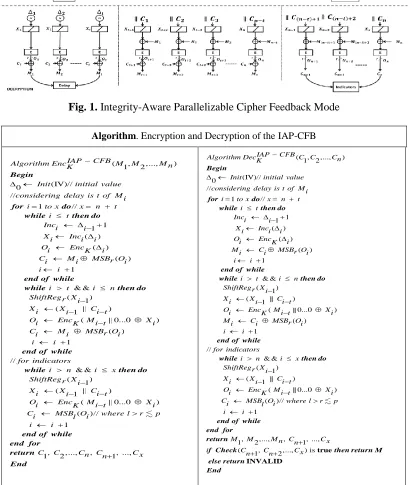 Fig. 1. Integrity-Aware Parallelizable Cipher Feedback Mode 