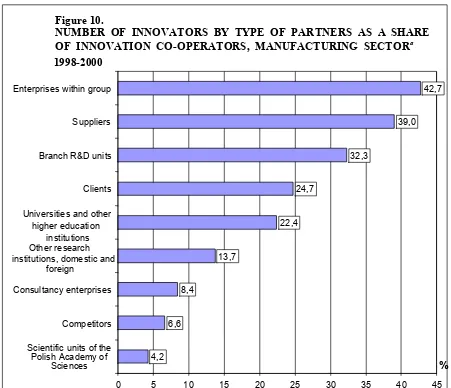 Figure 10.NUMBER  OF  INNOVATORS  BY  TYPE  OF  PARTNERS  AS  A  SHARE