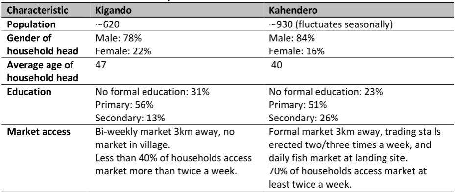 Table 5. Characteristics of case-study areas 
