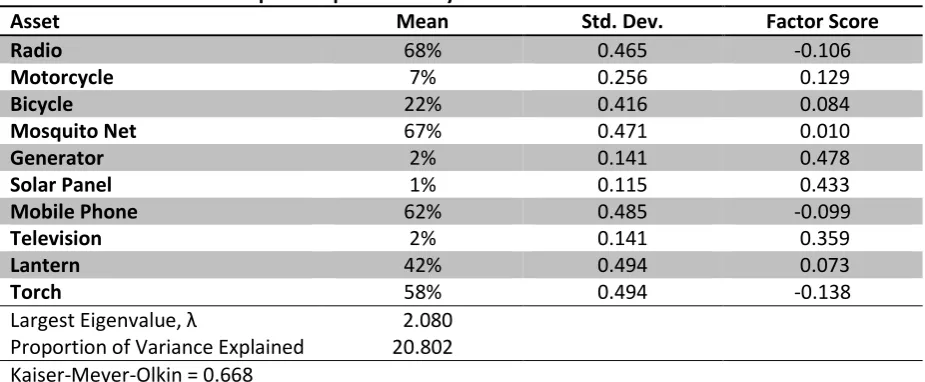Table 1. Livelihood strategies (proportion of households)  
