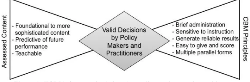Figure 1. EGMA features for informing policy makers and practitioners. 