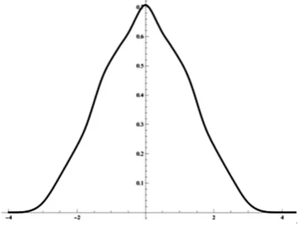Figure 4. The sample scene (black line), and its left (brown) and right (red) half-images