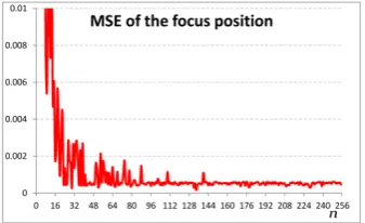 Figure 7. POV-Ray simulation (clock-wise): the scene (the white square is in focus, the red is closer and the yellow one is further from the focus), the image seen by a 33 × 33 sen- sor with non-masked pixels, the images seen by the right- and left-hand si