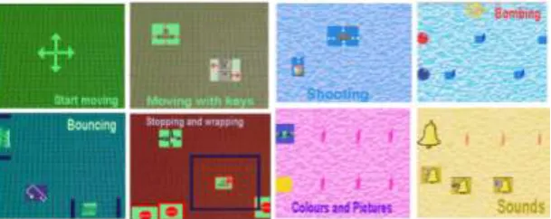 Figure 5 The eight anima-gadgets the children had access to in the game building activity