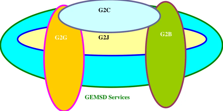 Figure 1 Integration and cross flow of services  