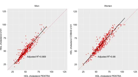 Figure S2 Bland–Altman plot for total cholesterol (mg/dL).