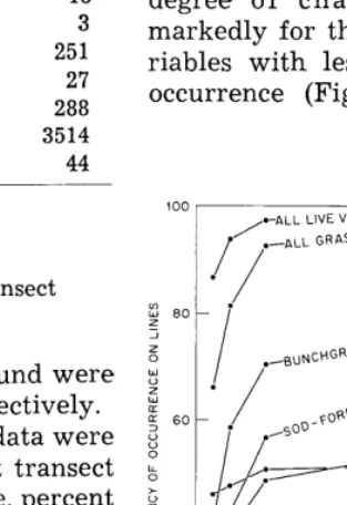 FIG. 1. Percent 