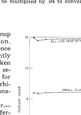 Table 3. Mean squares from analysis of variance of percent transect fre- quency of occurrence, mean percent basal cover, and cover coefficient of variation data for 12 plant groups with (A) random and systematic spacing of points at three densities (25, 50