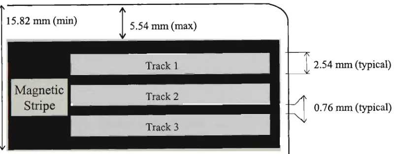 Figure 2.1 Location and dimensions 
