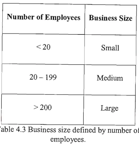 Table 4.2 Smart card industry activity criteria. 