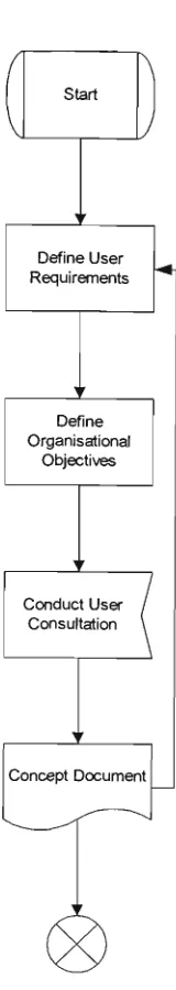 Figure 4.2 Concept Process. 