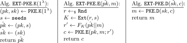 Fig. 4. Scheme EXT-PKE built from a reconstructive extractor, a PKE scheme PKE, anda PRF F.