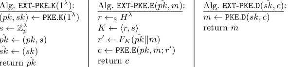 Fig. 5. Scheme EIP-PKE (Euclidean Inner Product) built from a PKE scheme PKE, anda PRF F