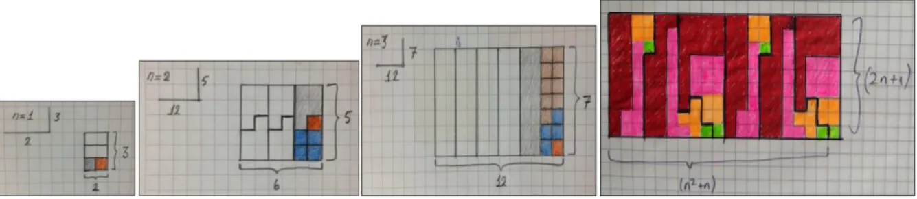 Figure 12. The VPs constructed for n=1, 2, 3 and 4  This VP-8 is given two points from each two Codes and labeled as acceptable