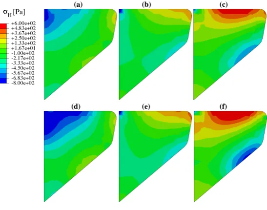 Figure 11.Hydrostatic stress contours on the mid-coronal plane (reference conﬁguration): (a–c) open, mean and closedinstants in free-vibration cycle starting at t = 0.19626 s; (d–f) open, mean and closed instants in cycle with collision startingat t = 0.27
