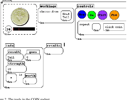 Figure 2. The tools in the COIN gadget 
