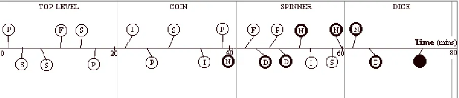 Figure 3. The workings inside the SPINNER gadget 