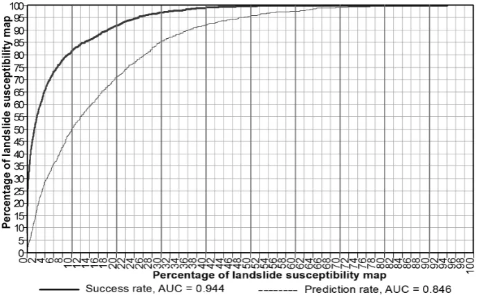 Table 5. Model validation using the validation data (PPV: Positive predictive value; NPV: Negative predictive value)