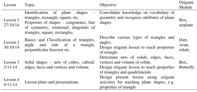 Table 1. Areas of instructions involving origami activities 