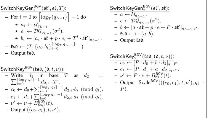 Fig. 3: The two variants of Key Switching for BGV.