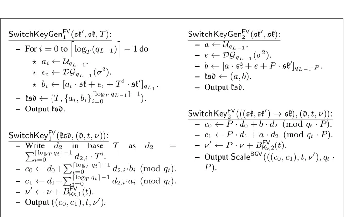 Fig. 9: The two variants of Key Switching for FV.