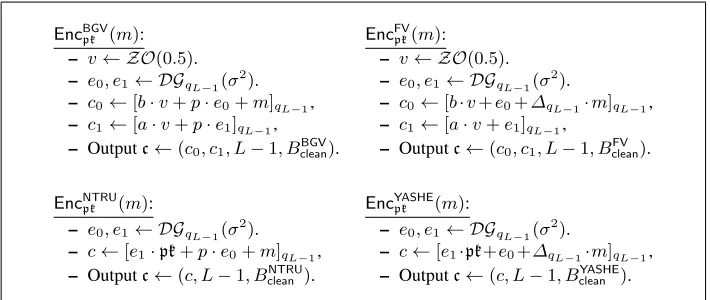 Fig. 1: Encryption Algorithms for BGV, FV, NTRU and YASHE