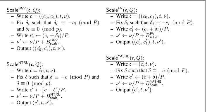 Fig. 2: Scale Algorithms for BGV, FV, NTRU and YASHE. In all methodsand for the BGV and NTRU schemes we assume that Q = qt · P, P ≡ 1 (mod p).