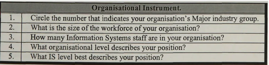Table 1: Organisational Instrument. 